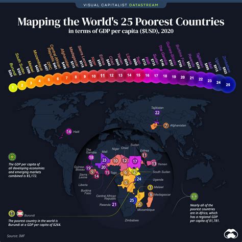 Mapped: The 25 Poorest Countries in the World – Visual Capitalist Licensing