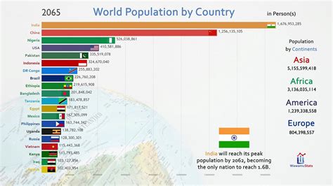 Top 10 Largest Population In The World 2023 Itinerary - PELAJARAN