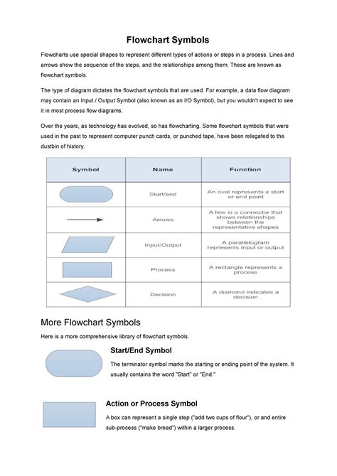 System Flowchart Symbols - Flowchart Symbols Flowcharts use special ...