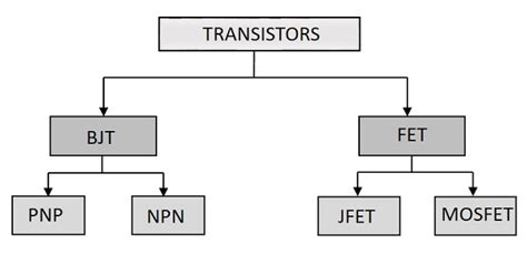 Types of transistor download - jasdaddy