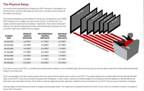 distance from tv size chart - Google Search | Tv size, Tv size guide ...