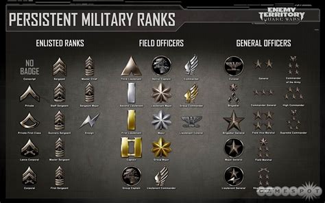 army military ranks - Roman Catholic Man