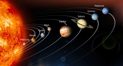 The Smallest Planet and Largest Planet in the Solar System - Sky ...