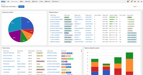 Just Launched! — New Reporting Dashboards for Tracking Product and ...