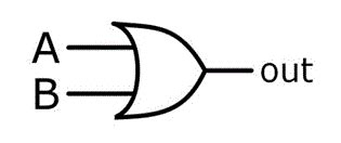 Logical OR Gate | Electrical4u