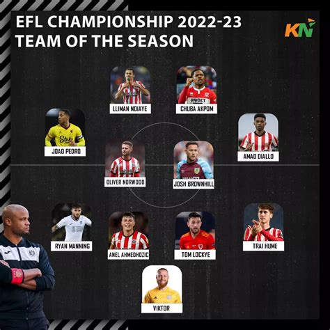 EFL Championship Team of the Season for 2022-23 season