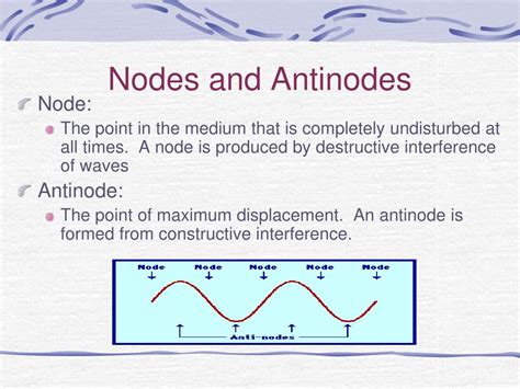 Node And Antinode Definition - DEFINITION HJO