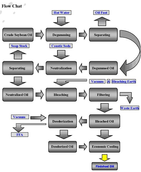 Facts about Oil Refinery Plant Size | Oil Refinery Plant