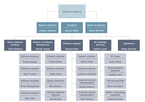 Organizational Hierarchy Chart Examples | Images and Photos finder