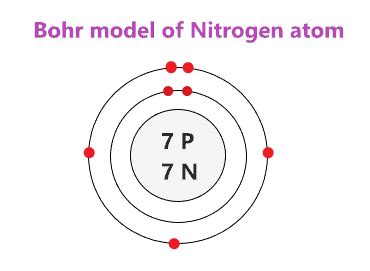 Nitrogen Bohr Model - How to draw Bohr diagram for Nitrogen(N) atom