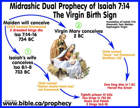 Prophecies Fulfilled By Jesus