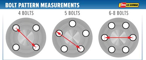 Wheel Lug Pattern Template