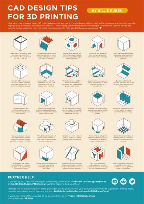 Helpful Infographic for 3D printing - Myers Woodshop