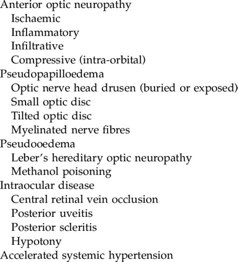 Causes of optic disc elevation Papilloedema (raised intracranial ...