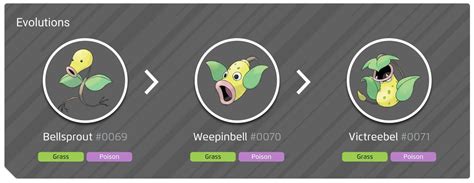 Weepinbell Evolution Chart