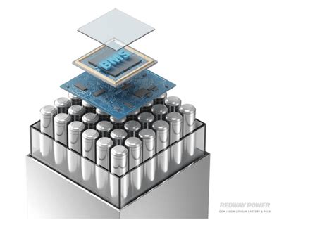 Lithium-ion batteries be used for RVs and camping