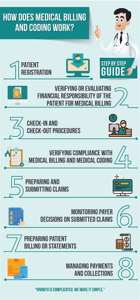 Examples Of Medical Billing And Coding Work