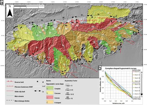 - a) Drainage basin distribution map where the main drainage divides ...