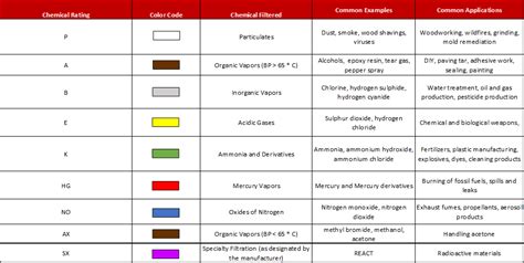 NIOSH vs CE Standards | Respirator Certification Guide