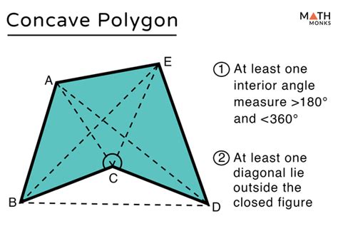 Convex and Concave Polygons - Definition, Differences, Examples