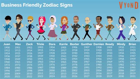 Business Friendly Zodiac | GoAnipedia | Fandom