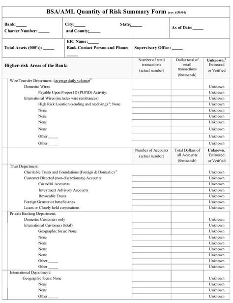 Bsa/Aml Policy Template