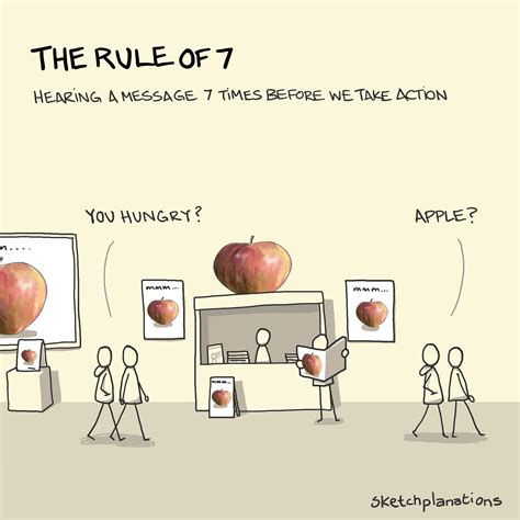 The rule of 7 - Sketchplanations