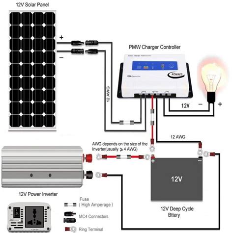 Rv Solar Wire Diagram