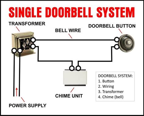 Pin on electrical wiring