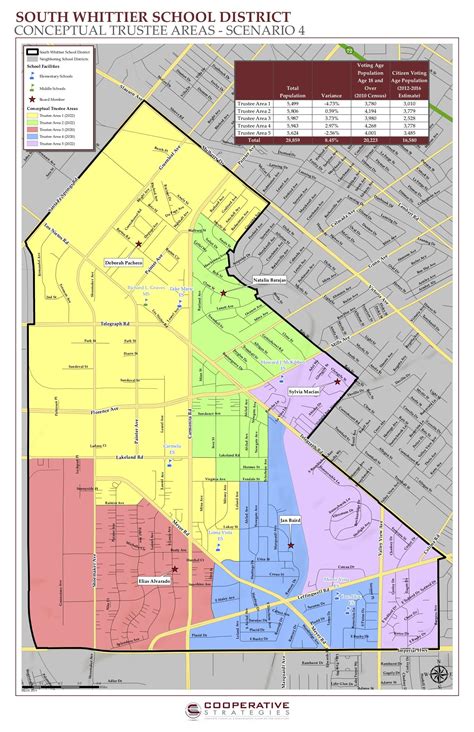 SWSD April Board Meeting Recap | South Whittier School District