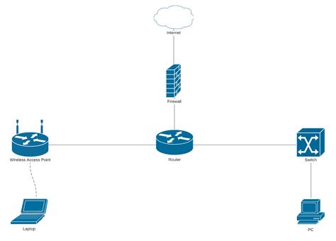 Network Diagrams for Diagnosis and Troubleshooting | Lucidchart Blog