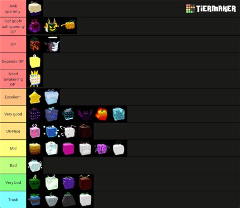 Blox fruits tier list | Fandom