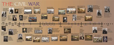 civil war timeline - AOL Image Search Results Social Studies Projects ...