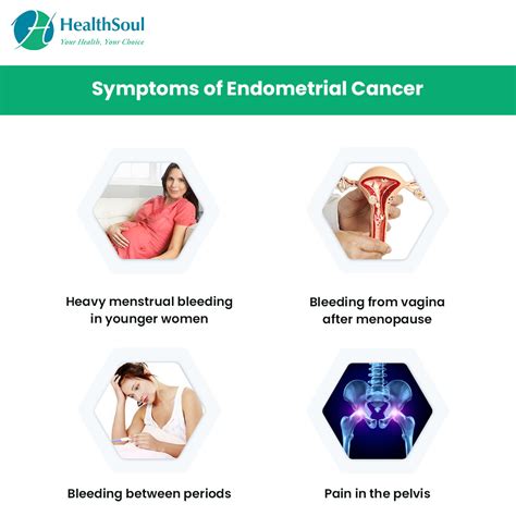 Endometrial Cancer Signs And Symptoms Treatment / Pin On Endometrial ...