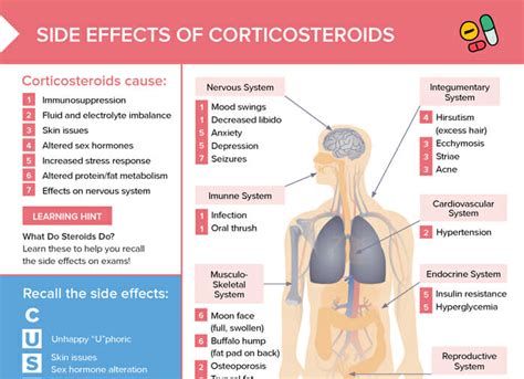 Steroids: Side Effects [+ Free Cheat Sheet] | Lecturio