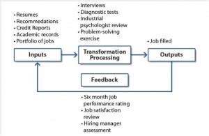 input output model example - Six Sigma Daily