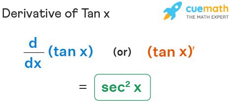 Derivative of Tan x - Formula, Proof, Examples | Differentiation of Tan x