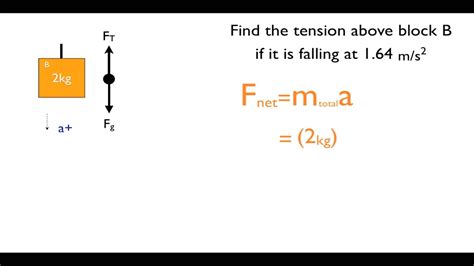 How to solve for tension in pulley problems - physics - YouTube