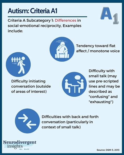 What are the dsm 5 asd criteria - funnywery