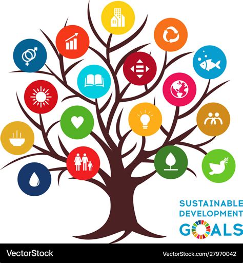 Poster On Sustainable Development Goals