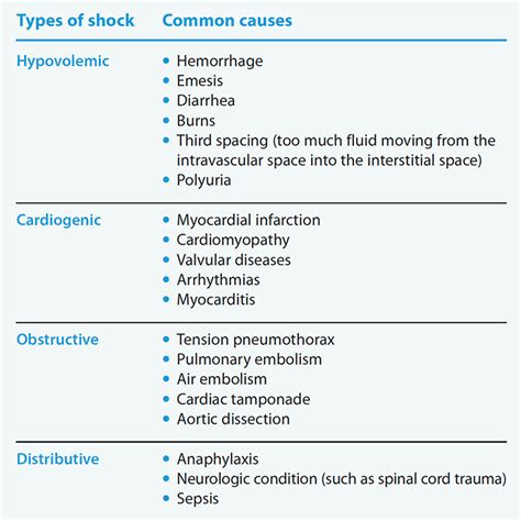 Caring for patients receiving vasopressors in the ICU