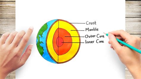 How to Draw Earth Layer - YouTube