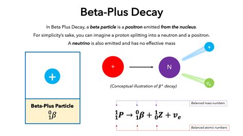 Beta Decay — Definition & Overview - Expii