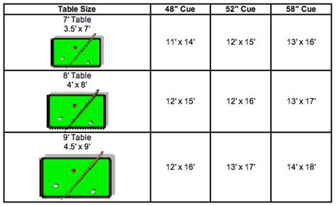 Pool Table Sizing | Presidential Billiards