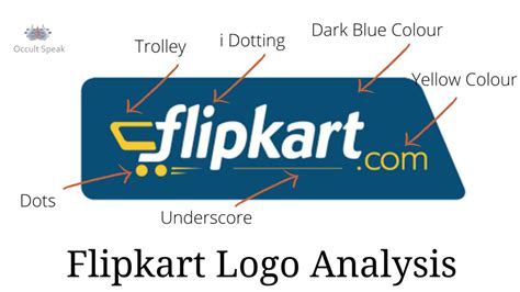 Flipkart Logo and Walmart India Logo Analysis