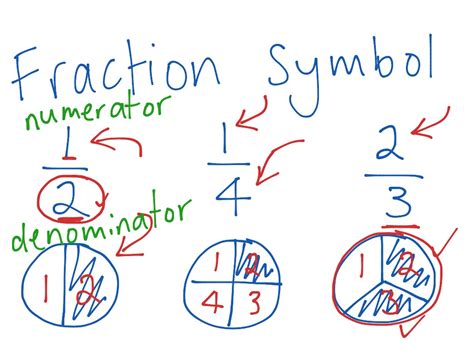 Fraction Symbol | Math | ShowMe