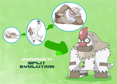 Vigoroth Split Evolution by ericgl1996 on DeviantArt