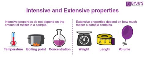 Properties of Matter - Physical and Chemical Properties with Videos ...