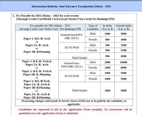 JEE Main Session 2 Application Form