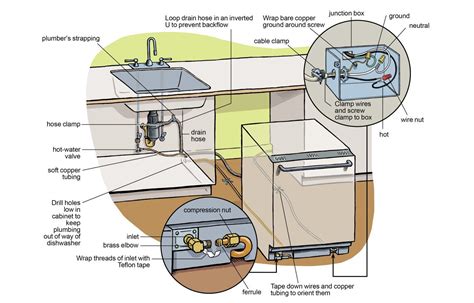 How to Install a Dishwasher | Dishwasher installation, Dishwasher ...